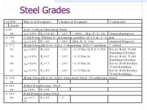 high carbon steel grades